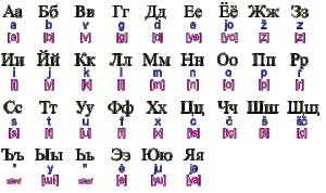 كم يبلغ عدد حروف اللغة الروسية
