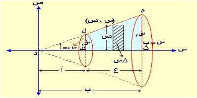 ما هو قانون حجم المخروط