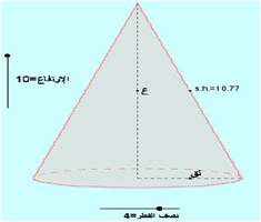 ما هو شكل وجه المخروط