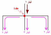 ما هو قانون كيرشوف